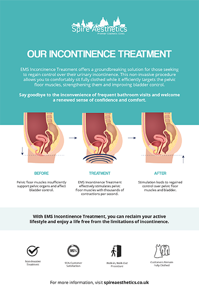 image of how urge incontinence Newbury treatment works