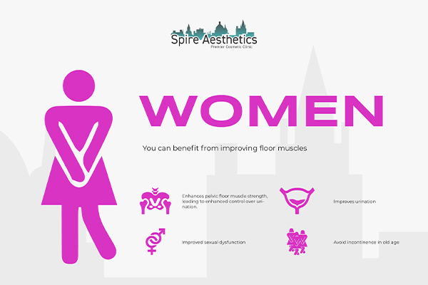 Image of Ems urge incontinence treatment Newbury benefits