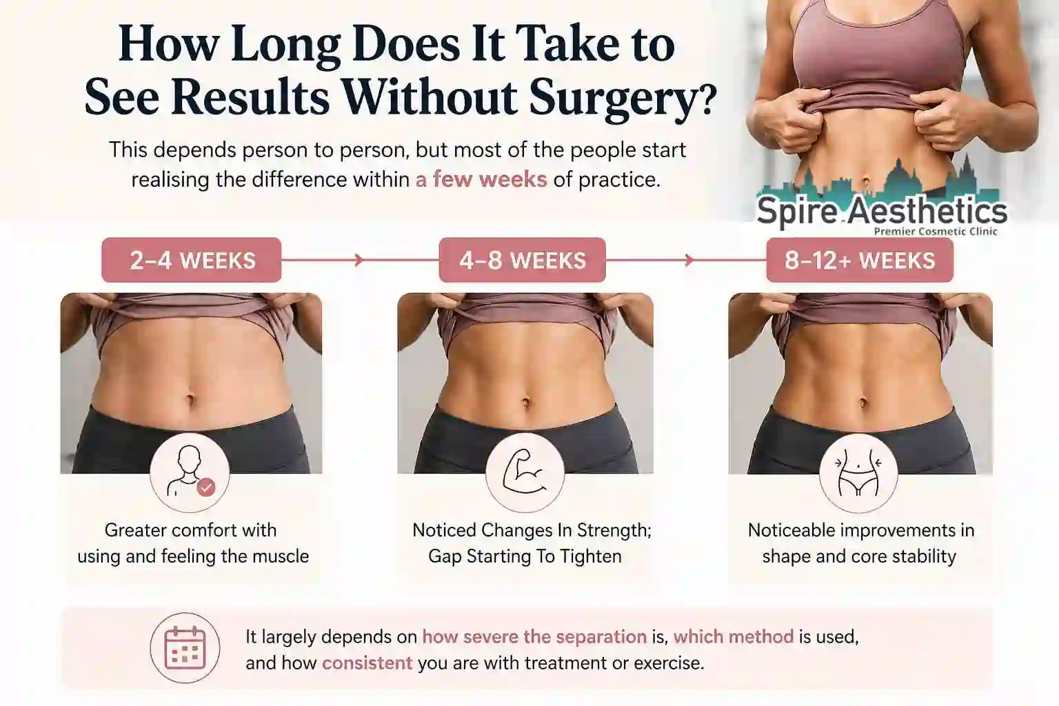 How Long Does It Take to See Results Without Surgery Newbury?